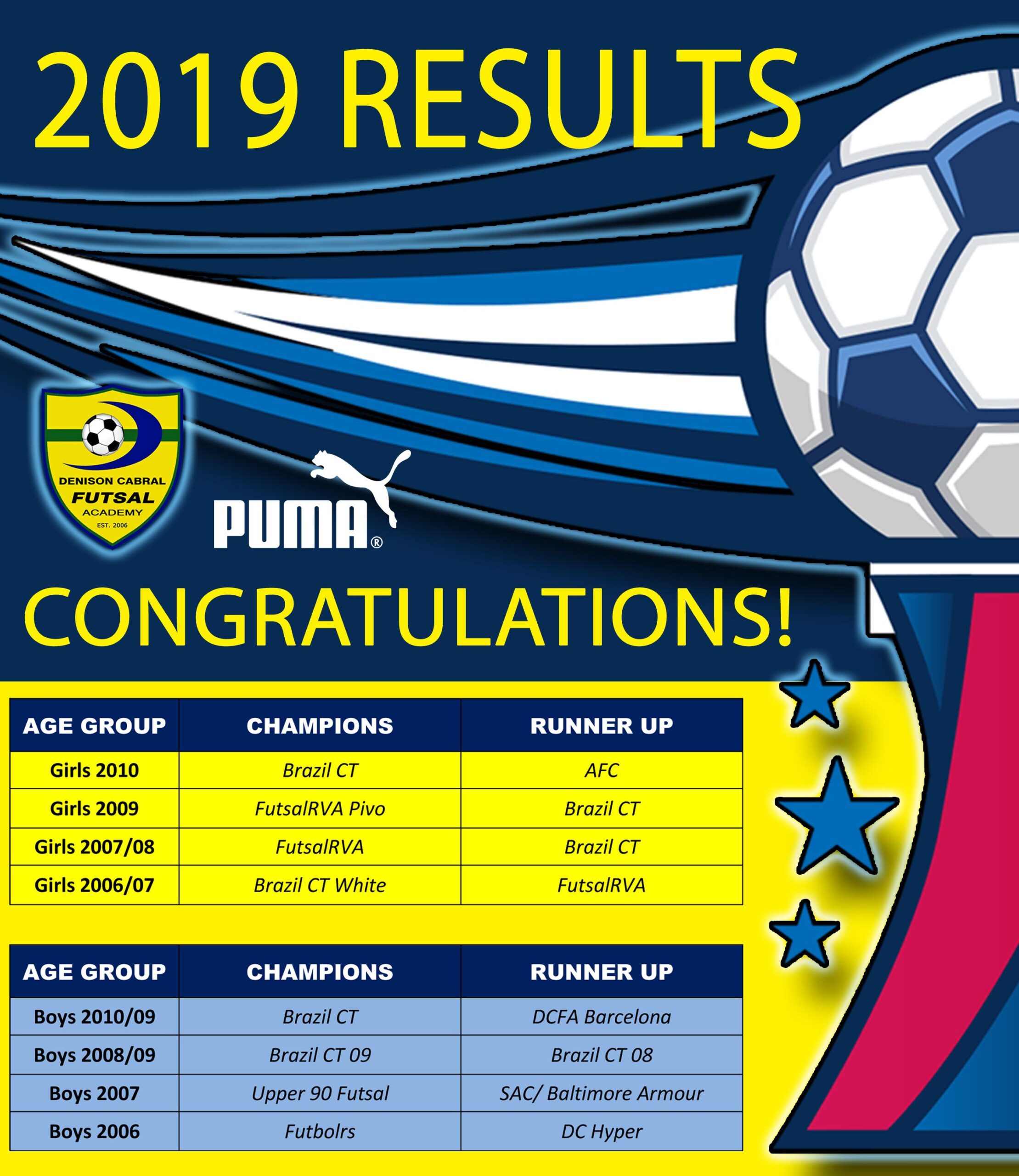 USI_Futsal_Cup_2019_Results_Official